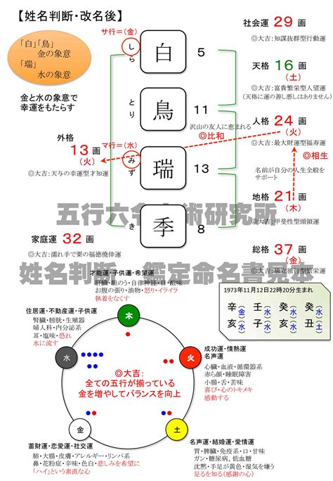 五行判定|姓名判断 